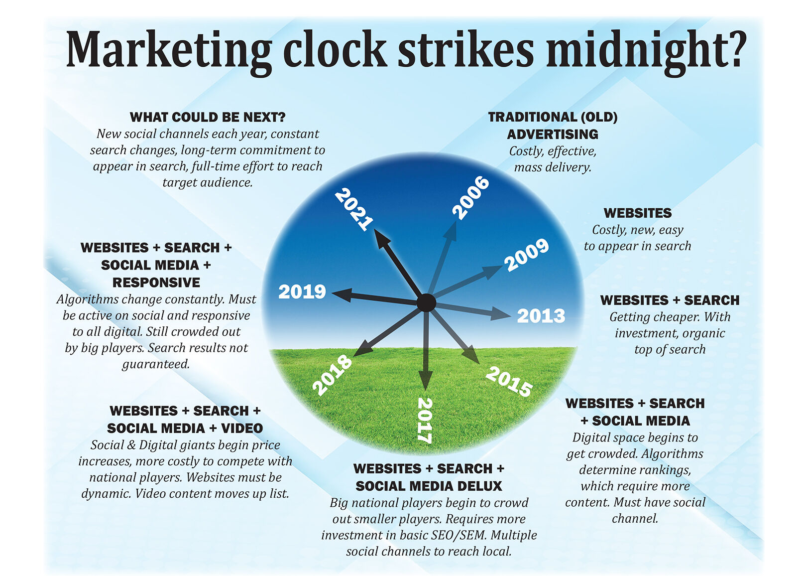 Marketing Clock